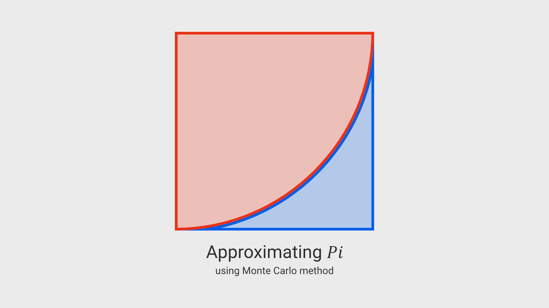 Approximating Pi